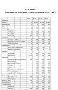 Copy of financial data sheet with report